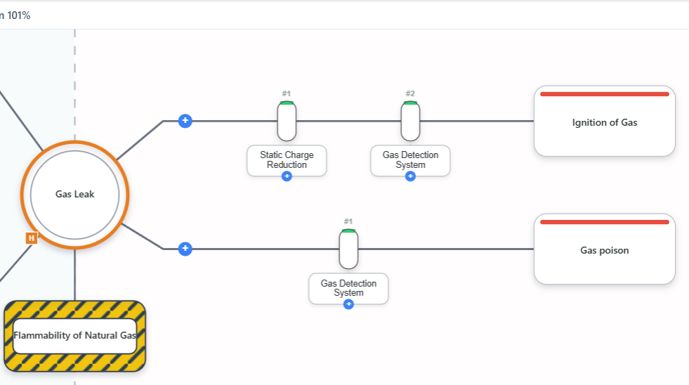 Bowtie Modeler Bowtie detail showing consequences and mitigations
